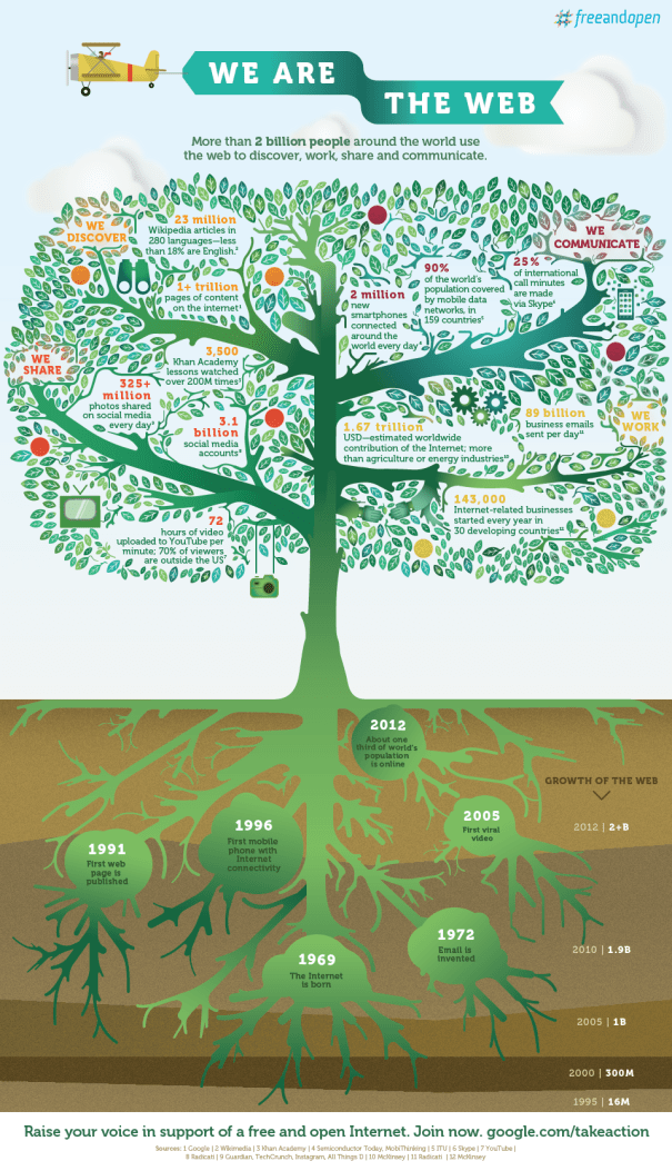 We are the Web, de Google