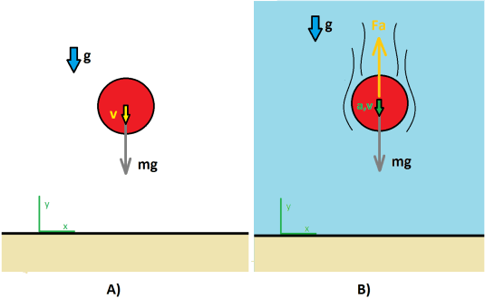 bola que cau 1 i bola que cau 2