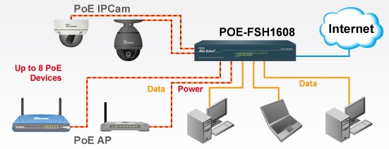 Switch POE-FSH1608