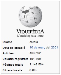 Viquipèdia en català