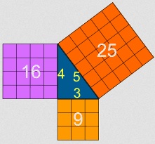 Teorema de Pitàgores, www.mathsisfun.com