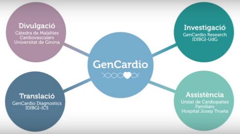GenCardio