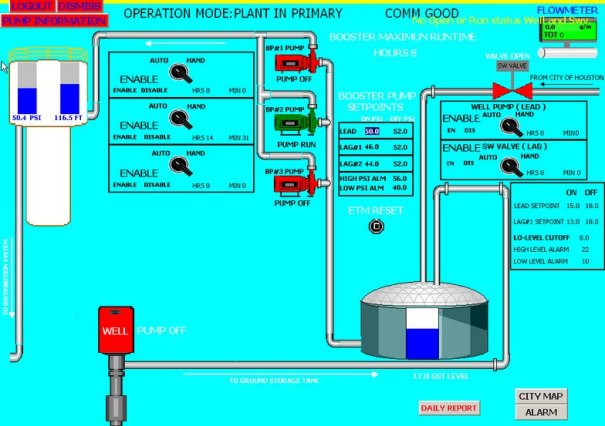 Scada, de Sam Churchill, Flickr